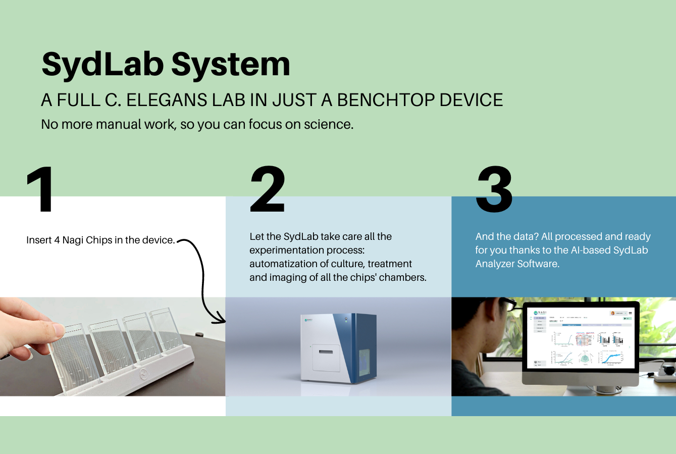 The end of manual C. elegans protocols. The SydLab System