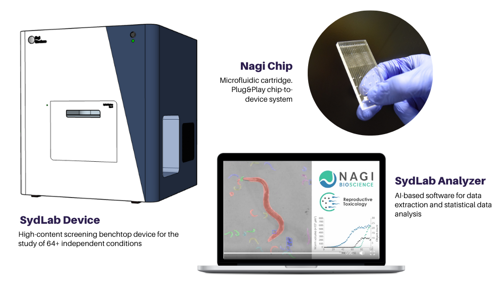 SydLab System by Nagi Bioscience.