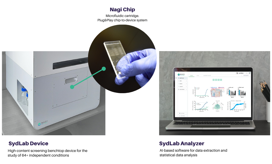 SydLab System. EPFL scientists discover that stressed mitochondria help cells survive respiratory infections with data obtained by Nagi Bioscience’s SydLab System