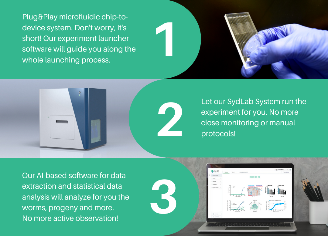 Nagi Bioscience SydLab System - How does it work?