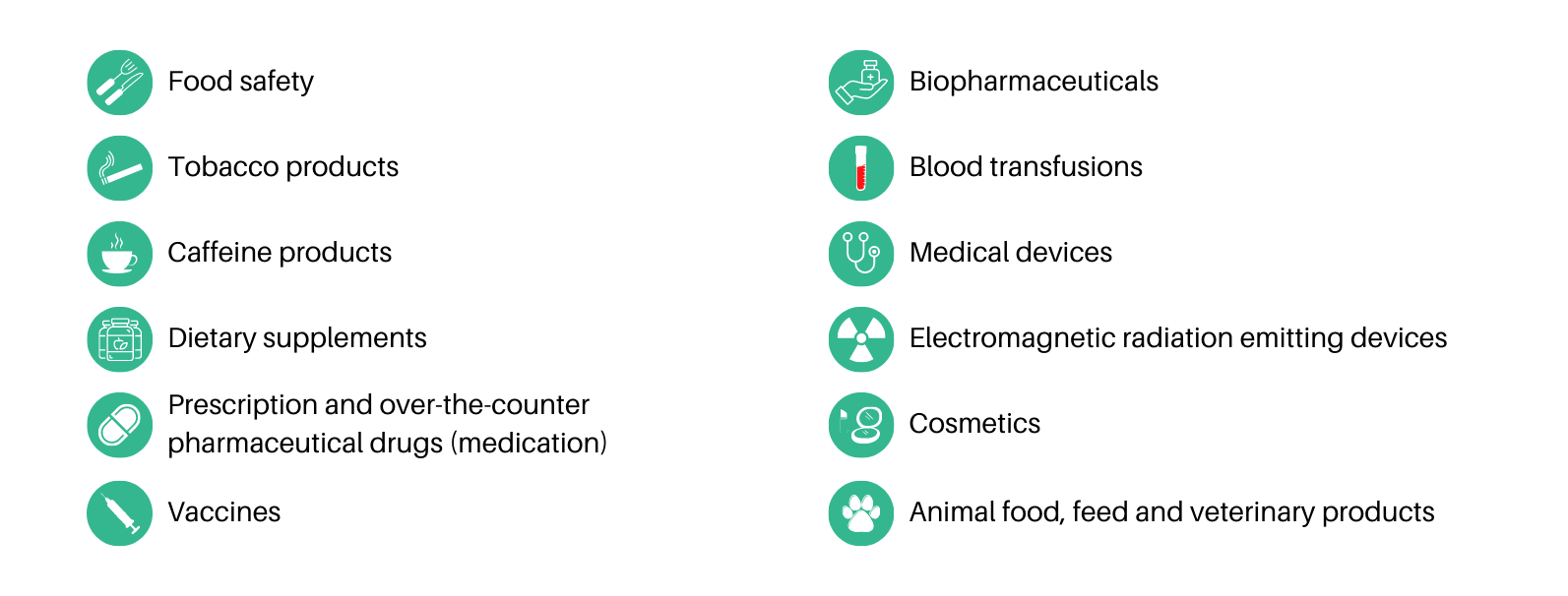 What does FDA cover?