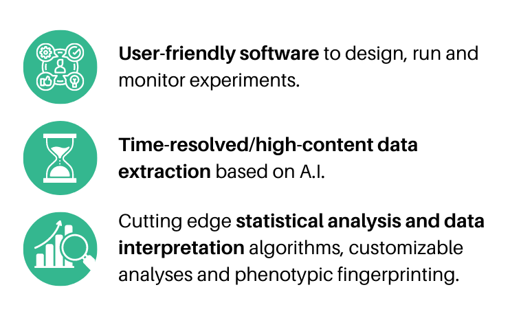Characteristics of the SydLab Analyzer Software