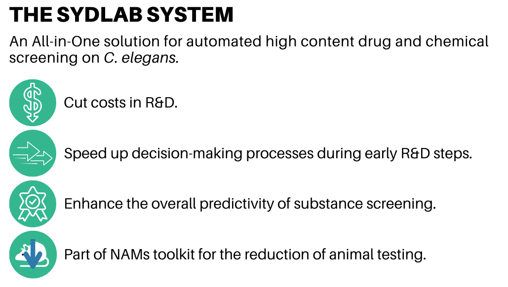 Characteristics of the SydLab System. Alternative Testing Market Overview
