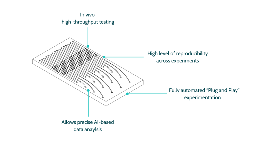 worm-on-chip Nagi Bioscience